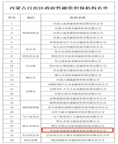 伊金霍洛旗惠众融资担保有限责任公司乐成列入内蒙古自治区政府性融资担保唬唬唬唬唬机构名单